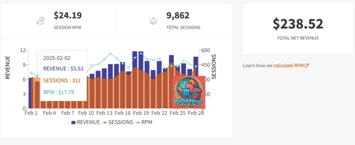 SheMedia February 2025 Sessions Revenue
